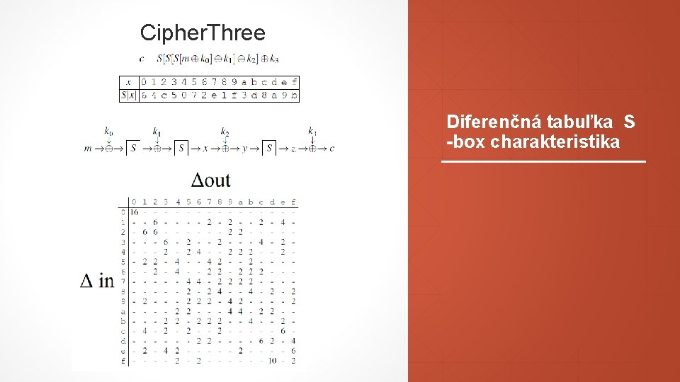 Cipher. Three Diferenčná tabuľka S -box charakteristika 