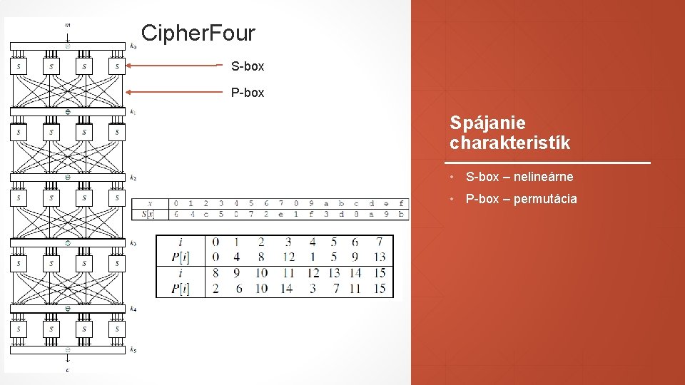 Cipher. Four S-box P-box Spájanie charakteristík • S-box – nelineárne • P-box – permutácia