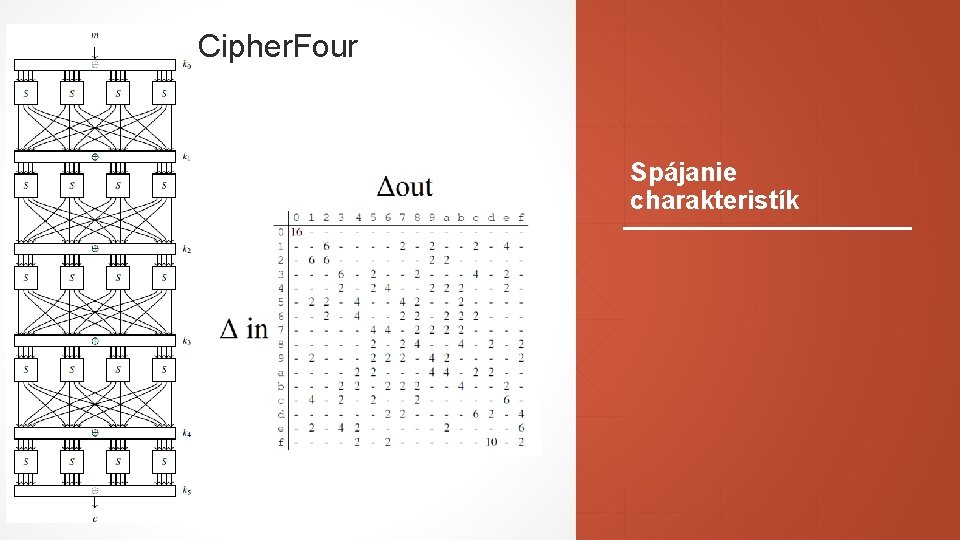 Cipher. Four Spájanie charakteristík 