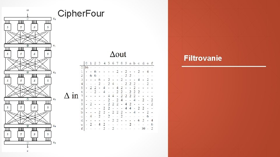 Cipher. Four Filtrovanie 