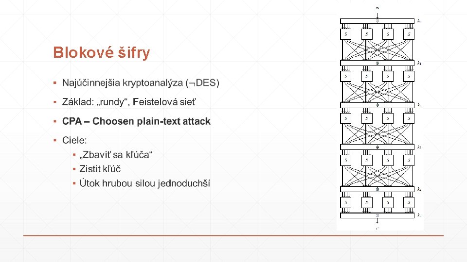 Blokové šifry ▪ 