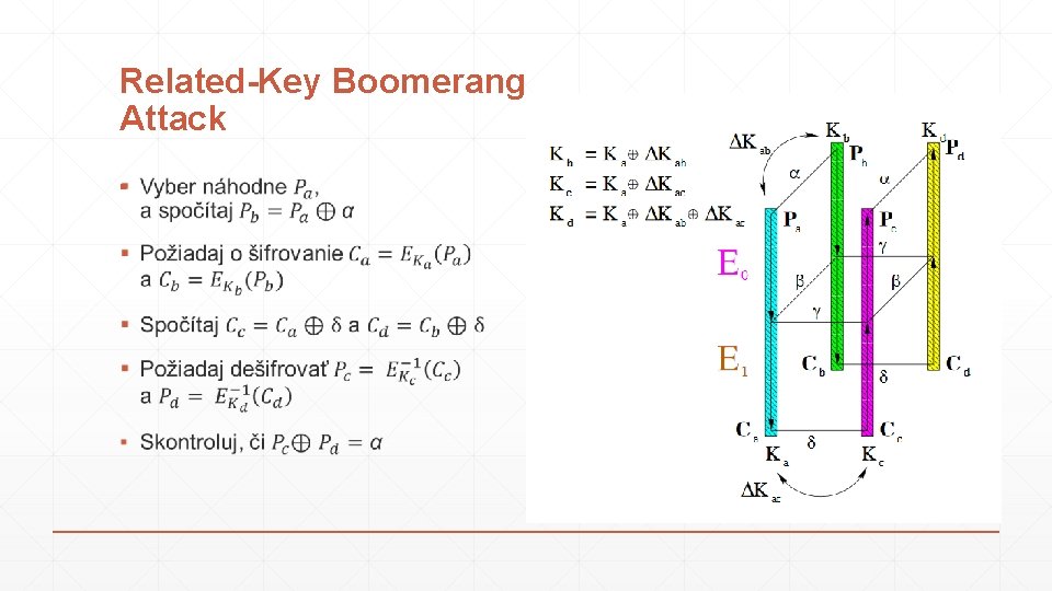 Related-Key Boomerang Attack ▪ 