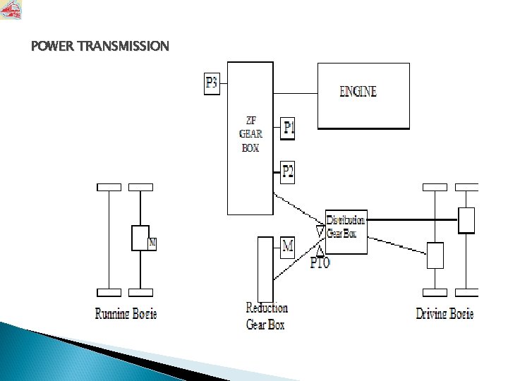 POWER TRANSMISSION 