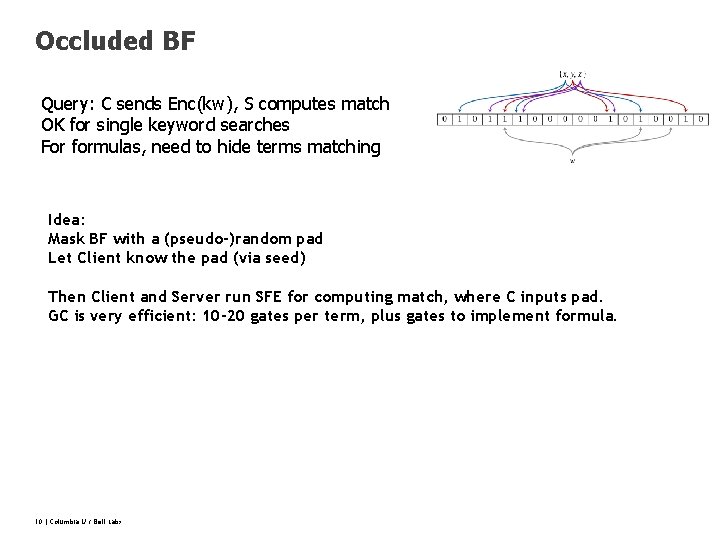Occluded BF Query: C sends Enc(kw), S computes match OK for single keyword searches