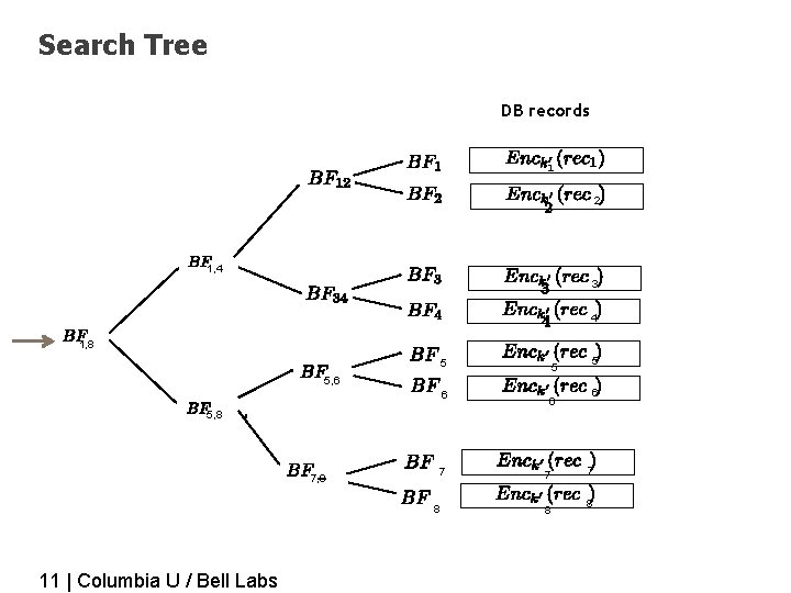 Search Tree DB records 2 1, 4 3 4 1, 8 5 5 5,