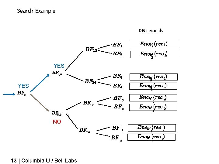 Search Example DB records 2 YES 1, 4 3 YES 4 1, 8 5