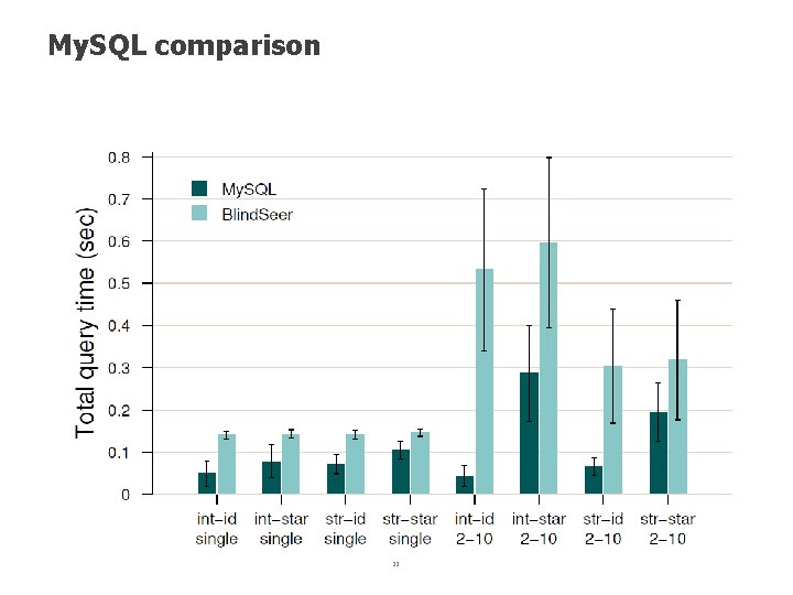 My. SQL comparison 23 