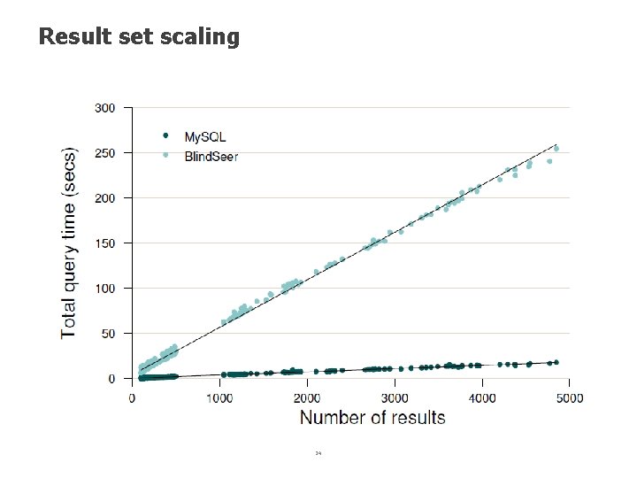 Result set scaling 24 