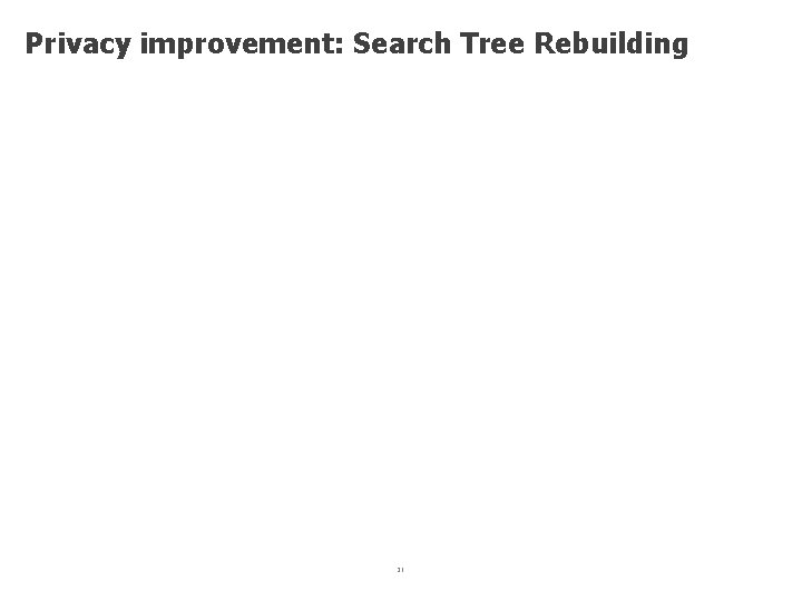 Privacy improvement: Search Tree Rebuilding 31 