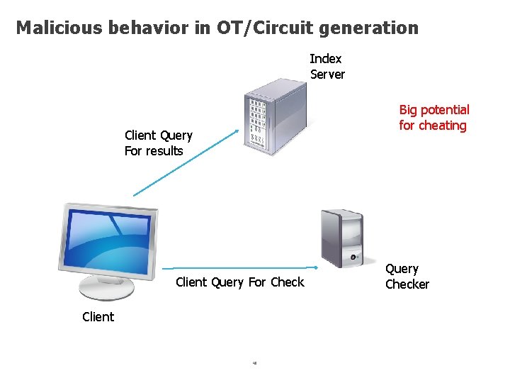 Malicious behavior in OT/Circuit generation Index Server Big potential for cheating Client Query For