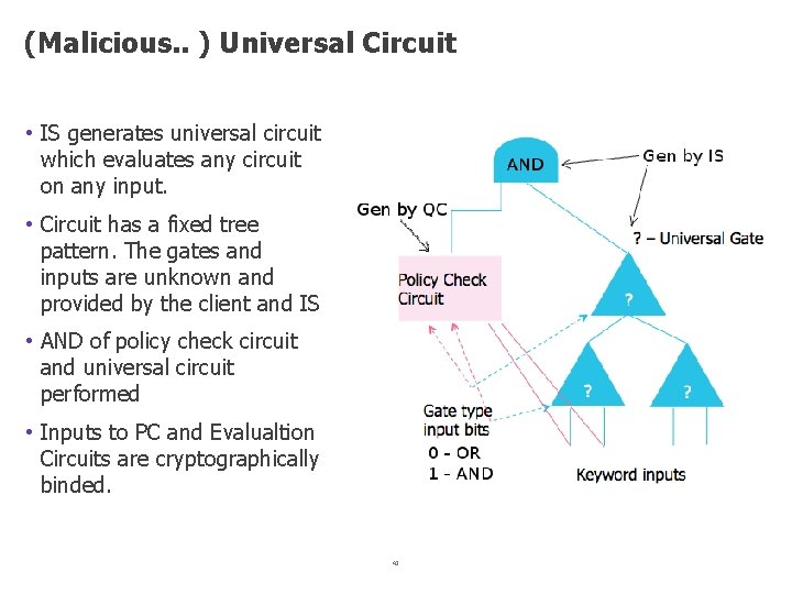 (Malicious. . ) Universal Circuit • IS generates universal circuit which evaluates any circuit