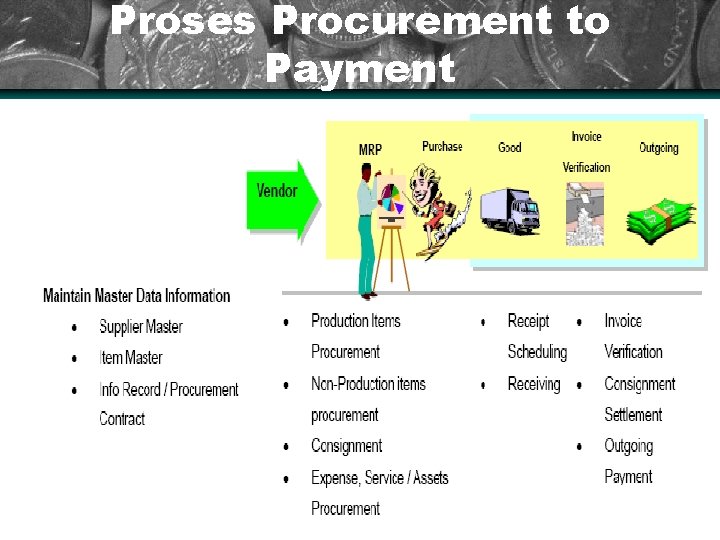 Proses Procurement to Payment 22 