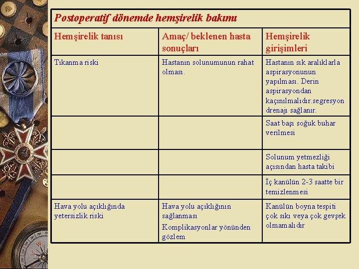 Postoperatif dönemde hemşirelik bakımı Hemşirelik tanısı Amaç/ beklenen hasta sonuçları Hemşirelik girişimleri Tıkanma riski