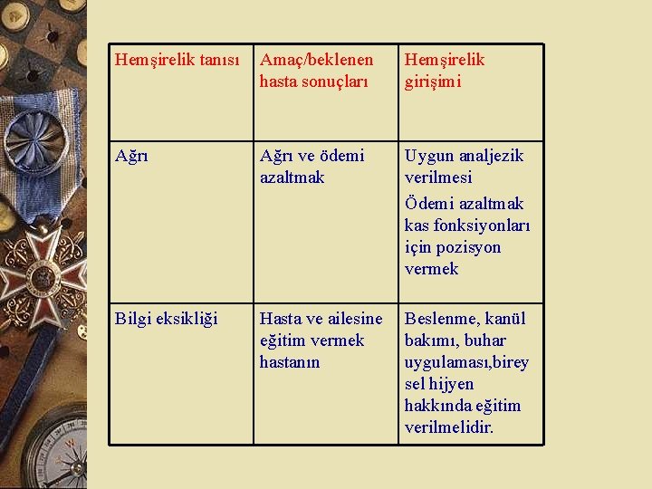 Hemşirelik tanısı Amaç/beklenen hasta sonuçları Hemşirelik girişimi Ağrı ve ödemi azaltmak Uygun analjezik verilmesi