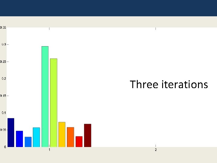 Three iterations 