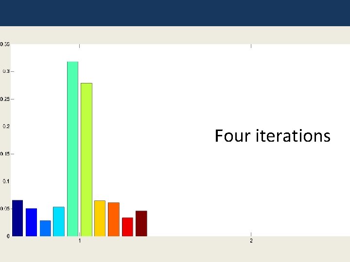 Four iterations 