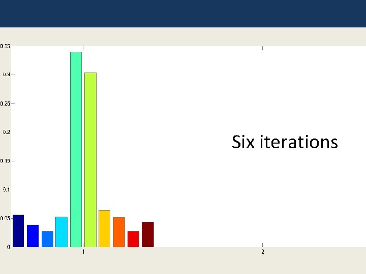 Six iterations 