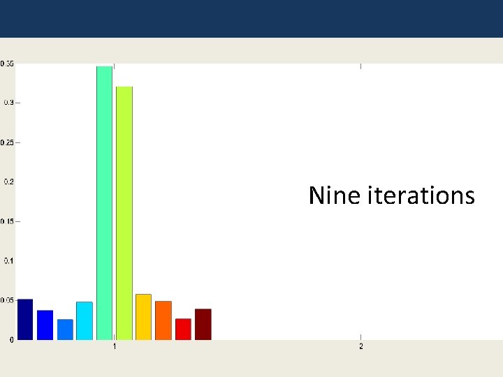 Nine iterations 