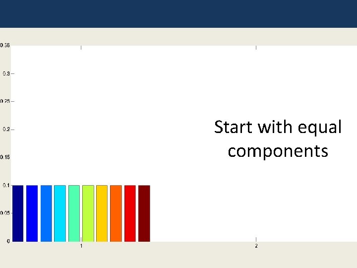 Start with equal components 