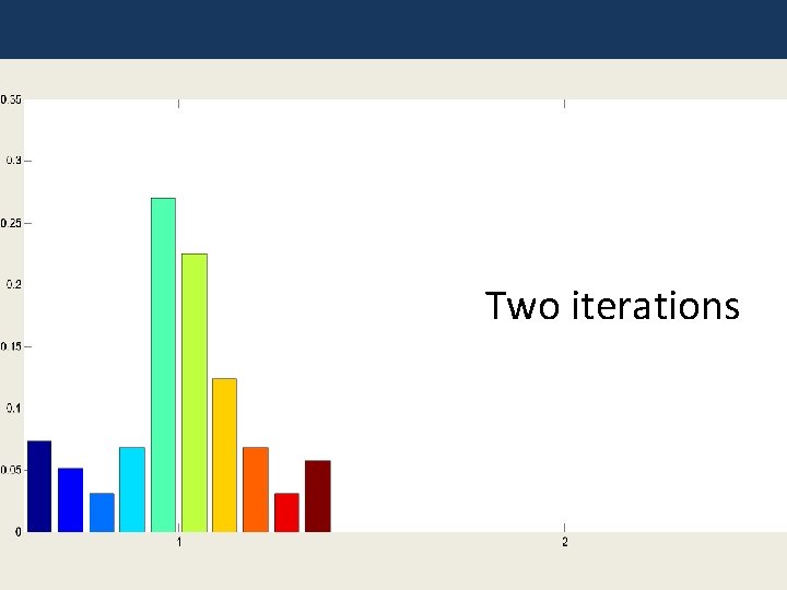 Two iterations 