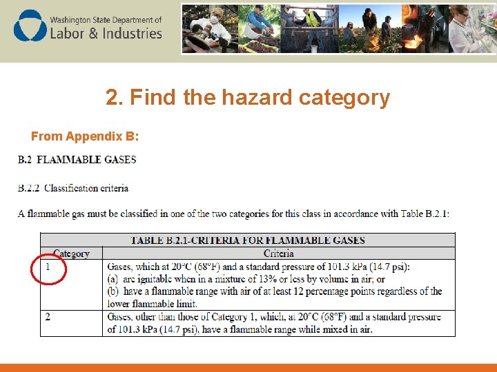 2. Find the hazard category From Appendix B: 