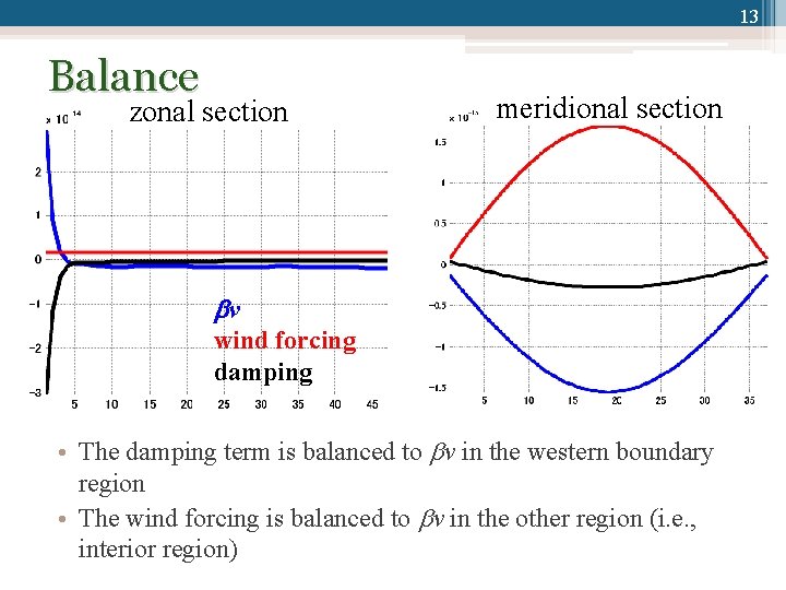 13 Balance zonal section meridional section v wind forcing damping • The damping term