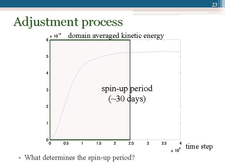 23 Adjustment process domain averaged kinetic energy spin-up period (~30 days) time step •
