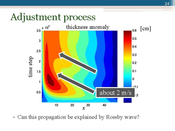 24 Adjustment process time step thickness anomaly about 2 m/s x • Can this