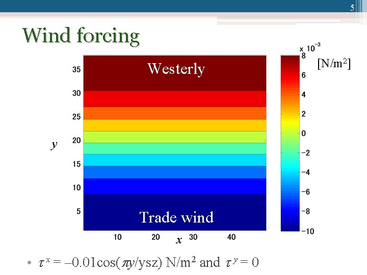 5 Wind forcing Westerly y Trade wind x • x = ‒ 0. 01