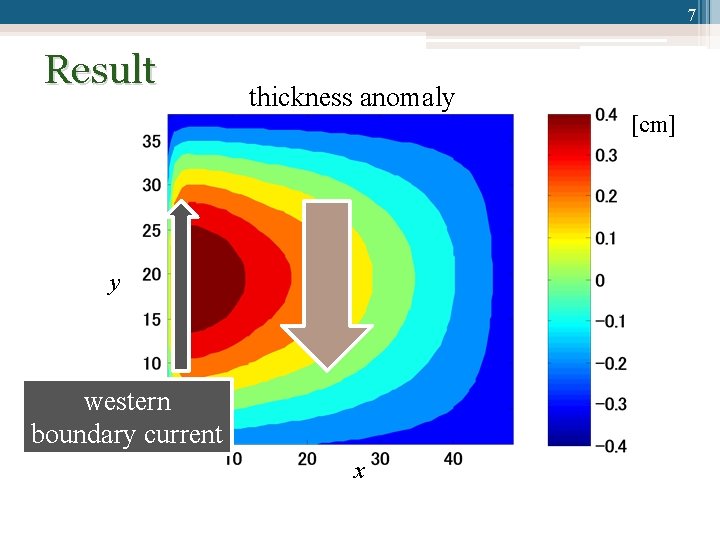 7 Result thickness anomaly y western boundary current x [cm] 