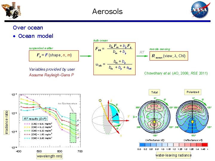 Aerosols Over ocean • Ocean model bulk ocean suspended matter Fblk = bw Fw