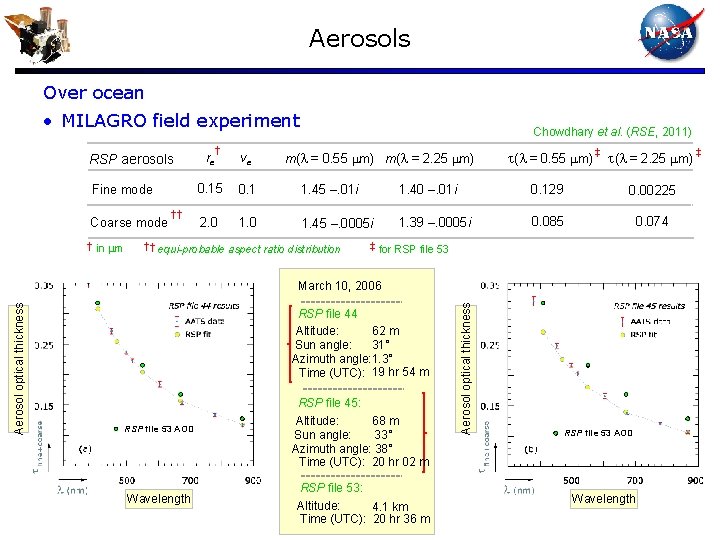 Aerosols Over ocean • MILAGRO field experiment RSP aerosols Fine mode Coarse mode †