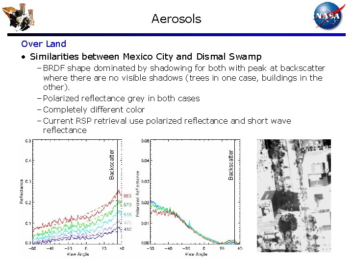 Aerosols Over Land • Similarities between Mexico City and Dismal Swamp Backscatter – BRDF