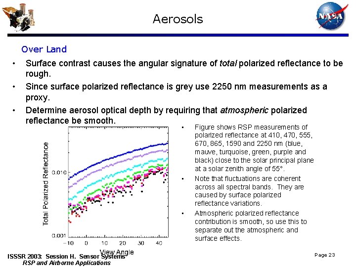 Aerosols Over Land • • • Surface contrast causes the angular signature of total