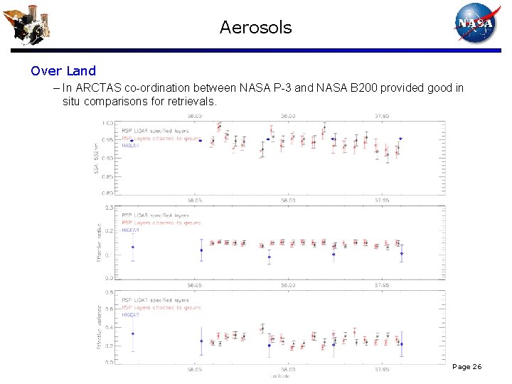 Aerosols Over Land – In ARCTAS co-ordination between NASA P-3 and NASA B 200