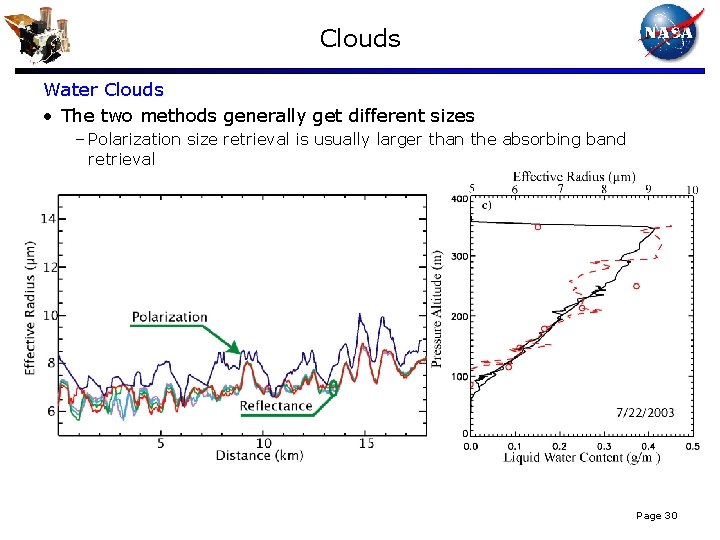 Clouds Water Clouds • The two methods generally get different sizes – Polarization size