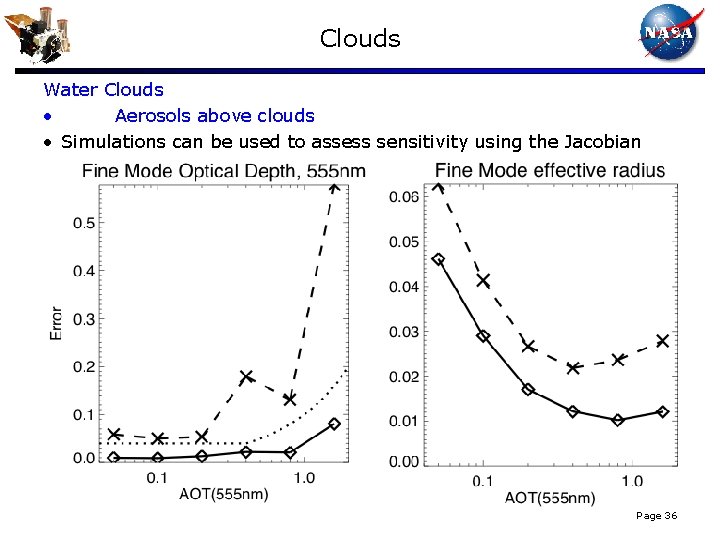 Clouds Water Clouds • Aerosols above clouds • Simulations can be used to assess