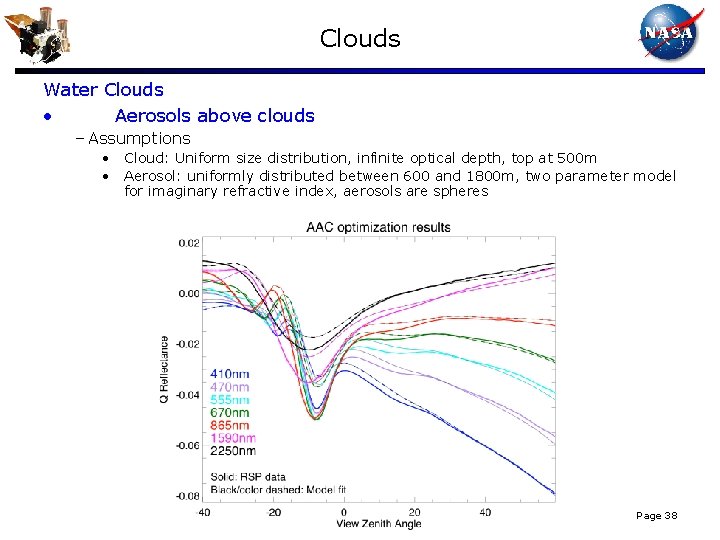 Clouds Water Clouds • Aerosols above clouds – Assumptions • Cloud: Uniform size distribution,