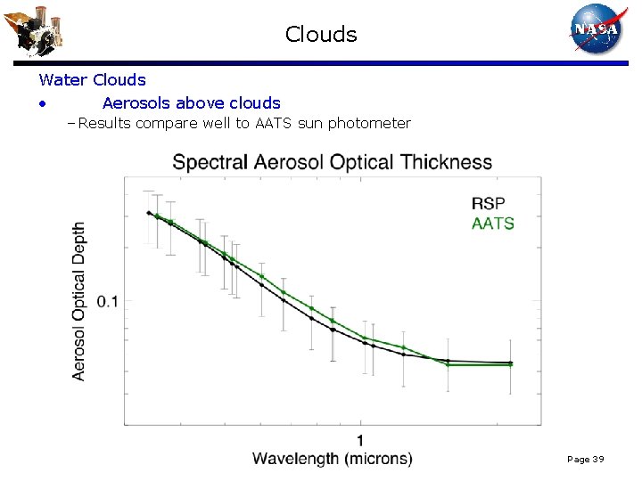 Clouds Water Clouds • Aerosols above clouds – Results compare well to AATS sun