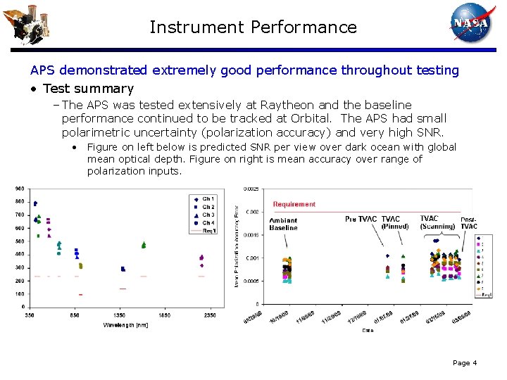 Instrument Performance APS demonstrated extremely good performance throughout testing • Test summary – The