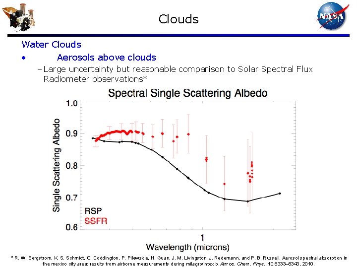 Clouds Water Clouds • Aerosols above clouds – Large uncertainty but reasonable comparison to