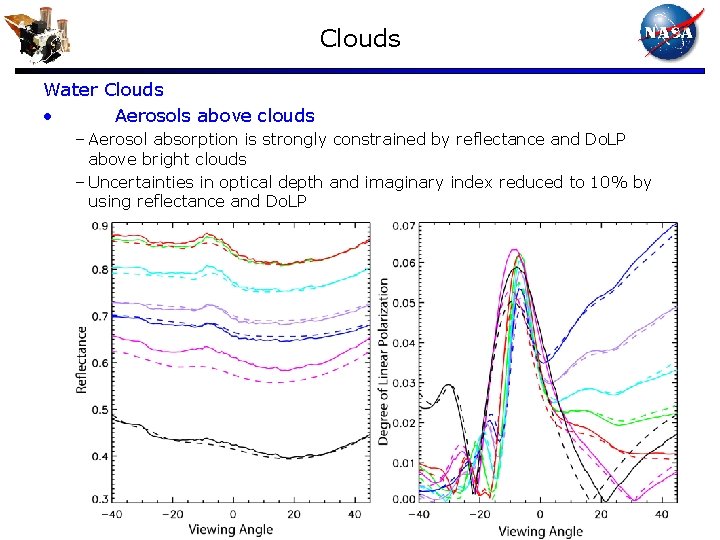 Clouds Water Clouds • Aerosols above clouds – Aerosol absorption is strongly constrained by