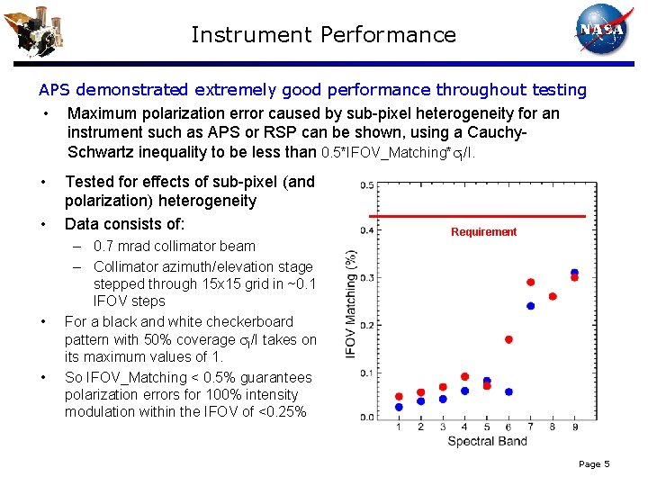 Instrument Performance APS demonstrated extremely good performance throughout testing • Maximum polarization error caused