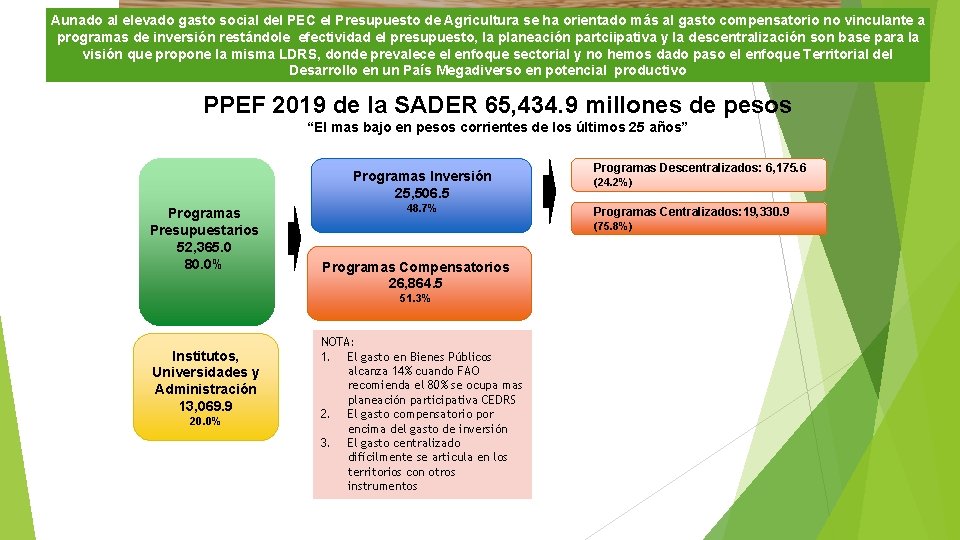 Aunado al elevado gasto social del PEC el Presupuesto de Agricultura se ha orientado