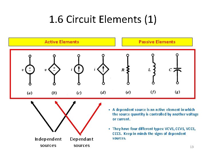 1. 6 Circuit Elements (1) Active Elements Passive Elements • A dependent source is