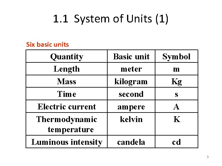 1. 1 System of Units (1) Six basic units Quantity Length Mass Time Electric