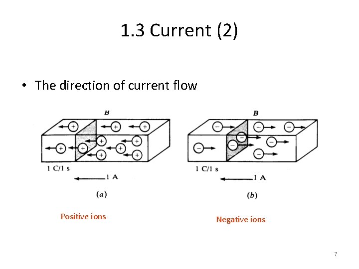 1. 3 Current (2) • The direction of current flow Positive ions Negative ions