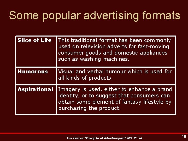 Some popular advertising formats Slice of Life This traditional format has been commonly used