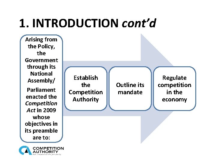 1. INTRODUCTION cont’d Arising from the Policy, the Government through its National Assembly/ Parliament