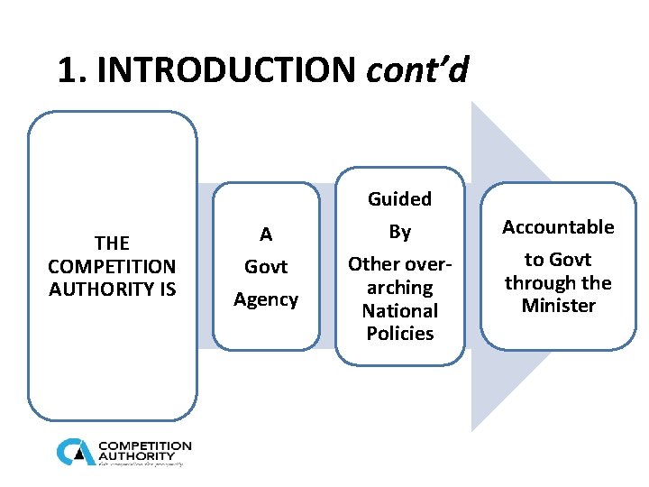1. INTRODUCTION cont’d THE COMPETITION AUTHORITY IS A Govt Agency Guided By Other overarching